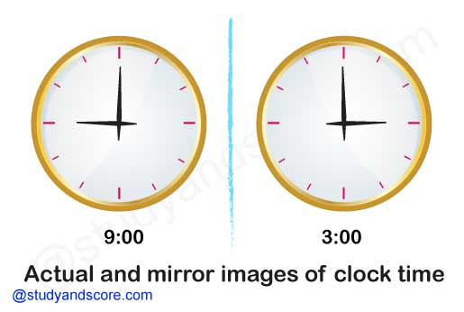 Mirror images, general aptitude, non verbal reasoning, clock based, figure based, alpha numeric, alphabet,number based, mirror reflections, inversion